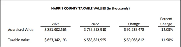 Bexar County Central District